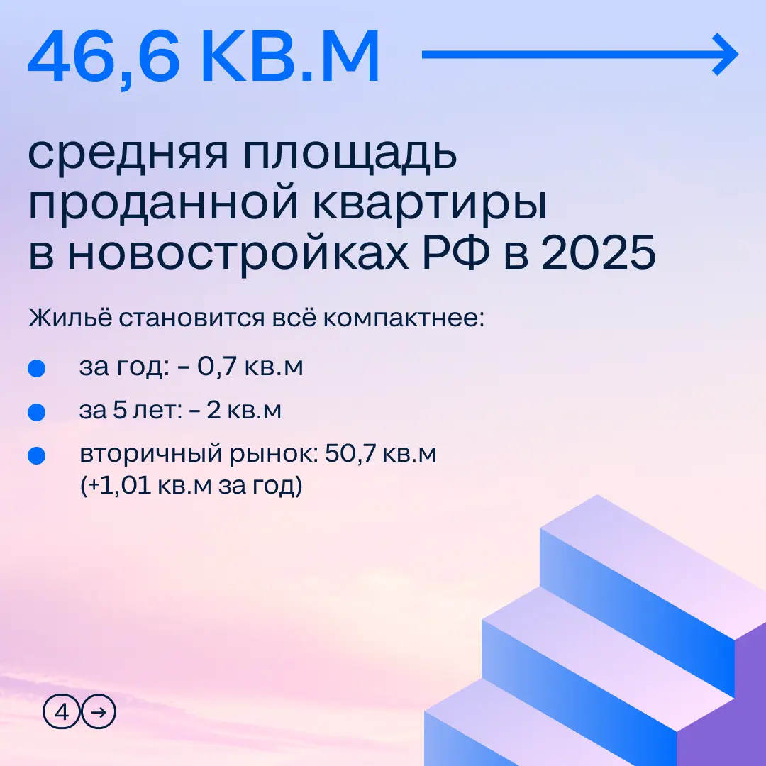 Итоги 2025 в Циане: двигаем недвижимое технологиями | Сетка — социальная сеть от hh.ru