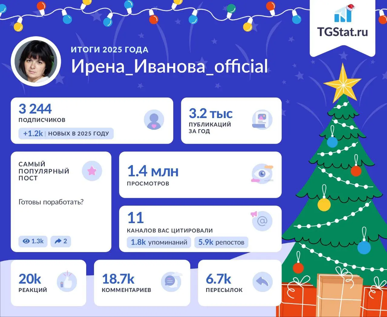 Итоги года для канала "ИренаИвановаofficial" от @TGStat | Сетка — социальная сеть от hh.ru
