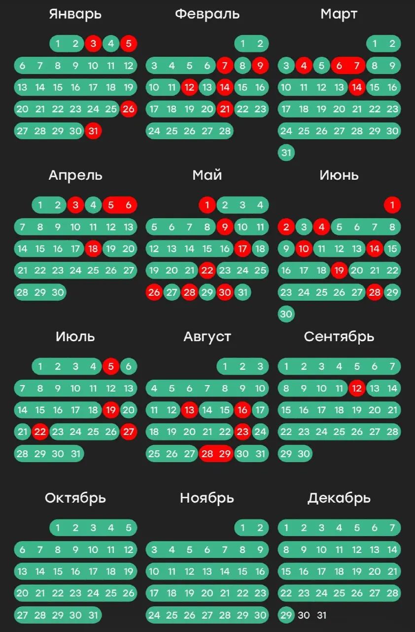 Одно из моих решений ближе к концу года - вообще перестать пить алкоголь или ограничить его прям до минимума
Красным отмечала любое количество алкоголя, даже бокал вина (не считая случайного алкогольн... | Сетка — социальная сеть от hh.ru