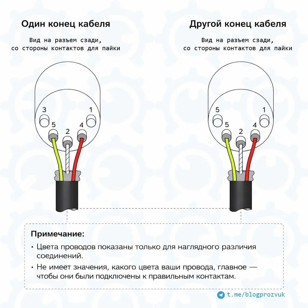 🎄 Вот-вот начнутся новогодние каникулы. И это означает, что можно будет проводить долгие зимние вечера в окружении своих любимых синтезаторов | Сетка — социальная сеть от hh.ru