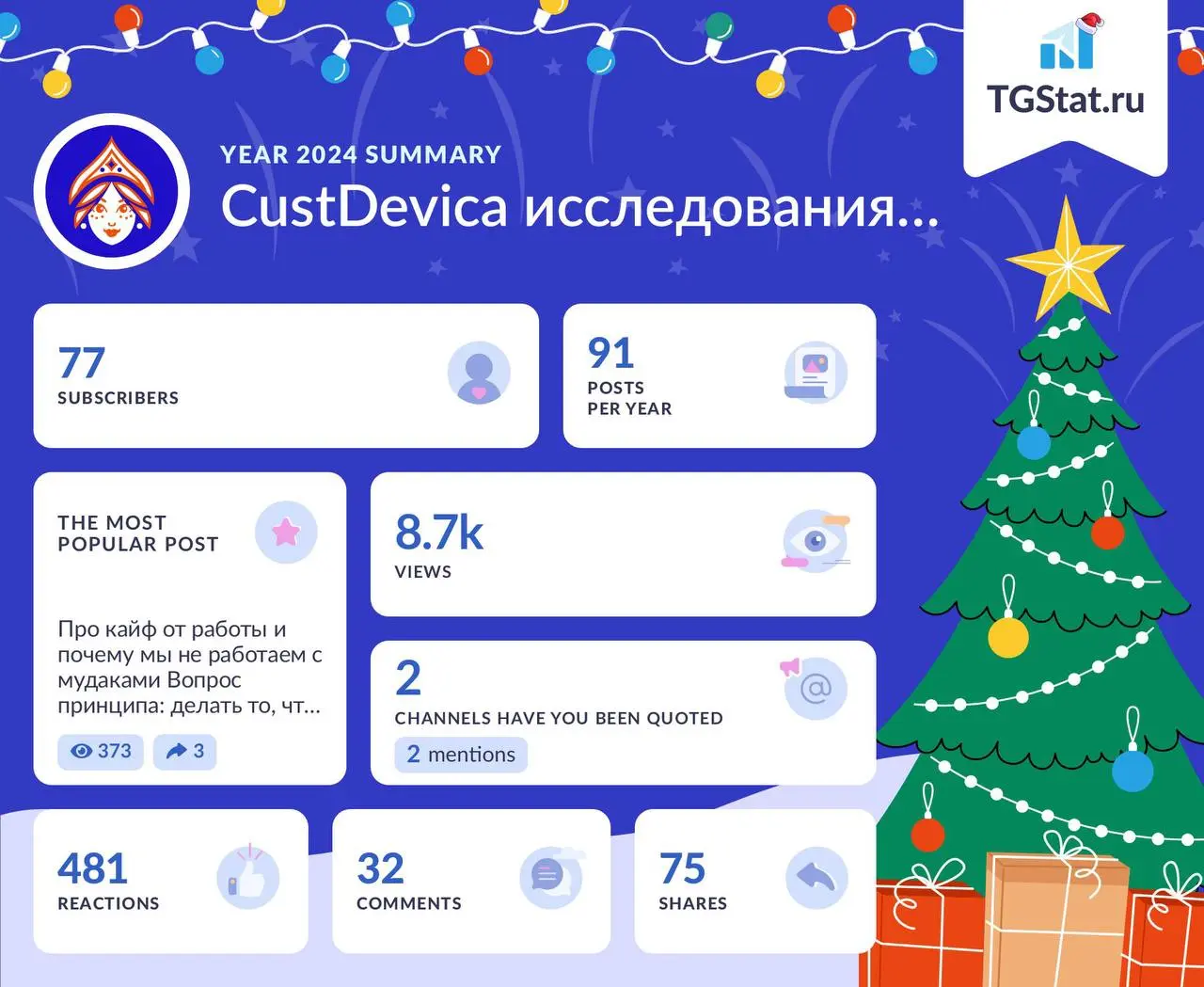 2025 vs 2024
Неплохо, а? Спасибо, что вы жжете и жарите с нами! | Сетка — социальная сеть от hh.ru