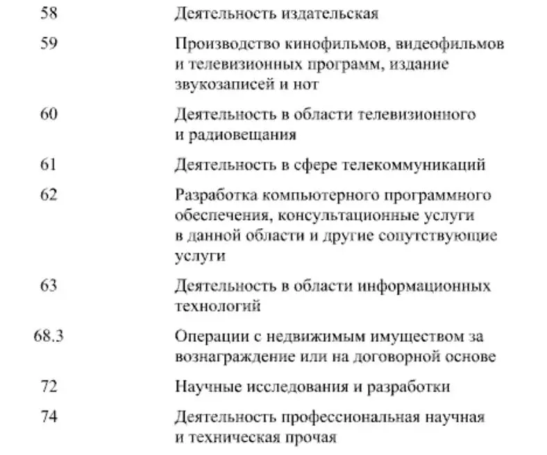 Новые пониженные страхвзносы!
IT, АНО и фемели-офисам разрешаю открыть шампанское уже сегодня, ждать нового года не обязательно | Сетка — социальная сеть от hh.ru