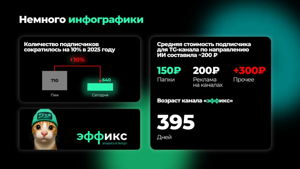 💔 4 основные ошибки по итогам 395 дней ведения TG-канала
Делюсь с вами короткой аналитикой | Сетка — социальная сеть от hh.ru