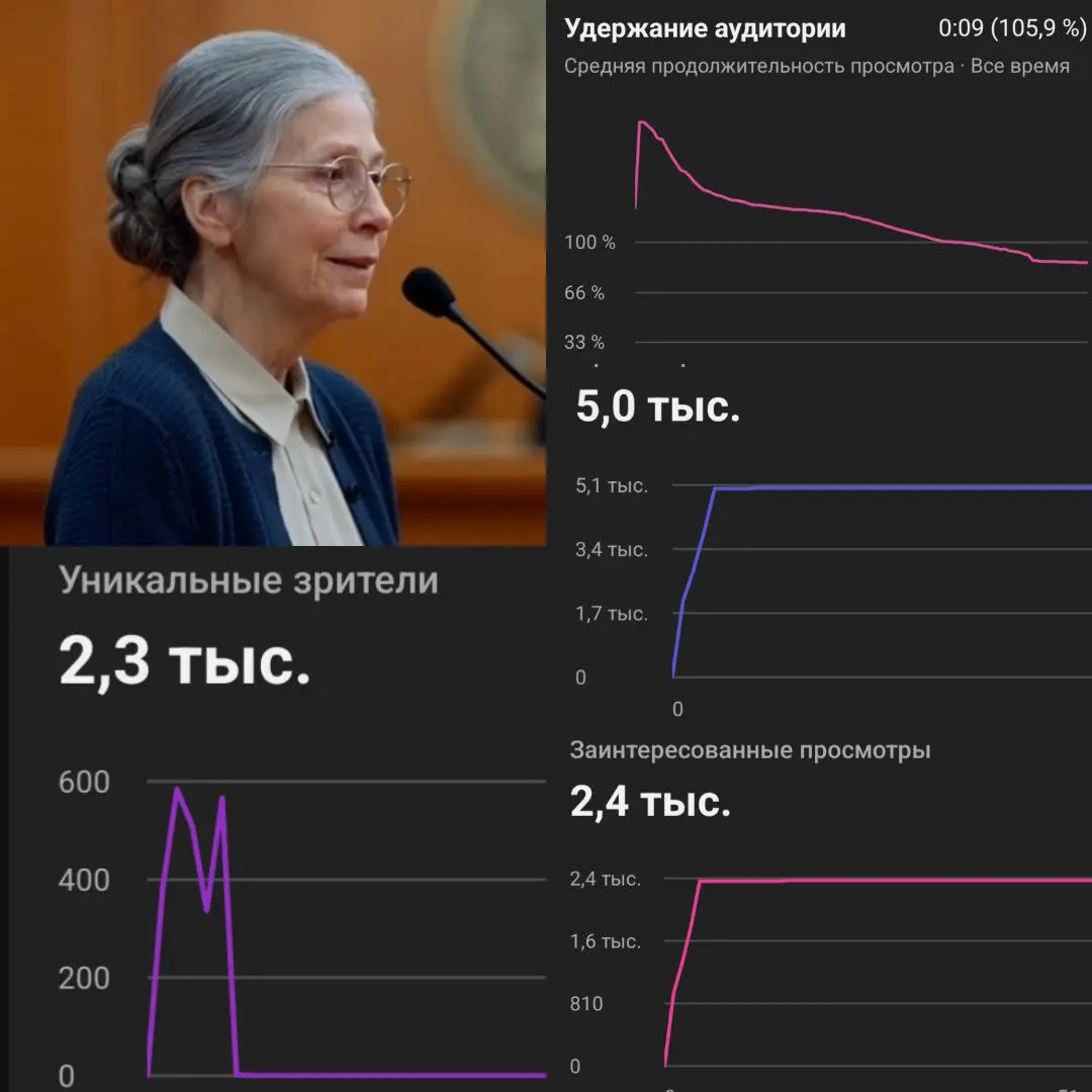 🔥 Сценарное видео — вместо 1000 FAQ и объясняющих постов | Сетка — социальная сеть от hh.ru