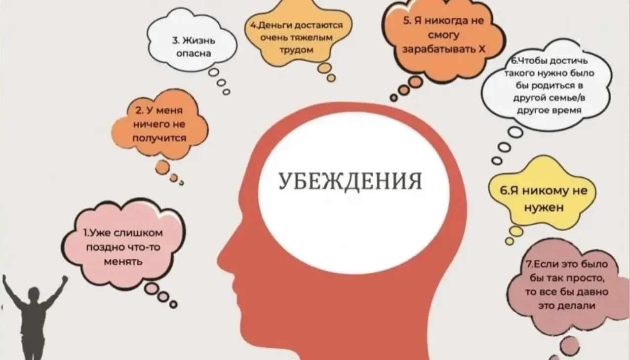 Меняем негативные убеждения!
Вчера я писала о том, какие шаги нужно предпринять, чтобы изменить негативные убеждения (смотрите выше или на канале: https://dzen.ru/a/aVLKi8CVaEhlatGP?shareto=link) | Сетка — социальная сеть от hh.ru
