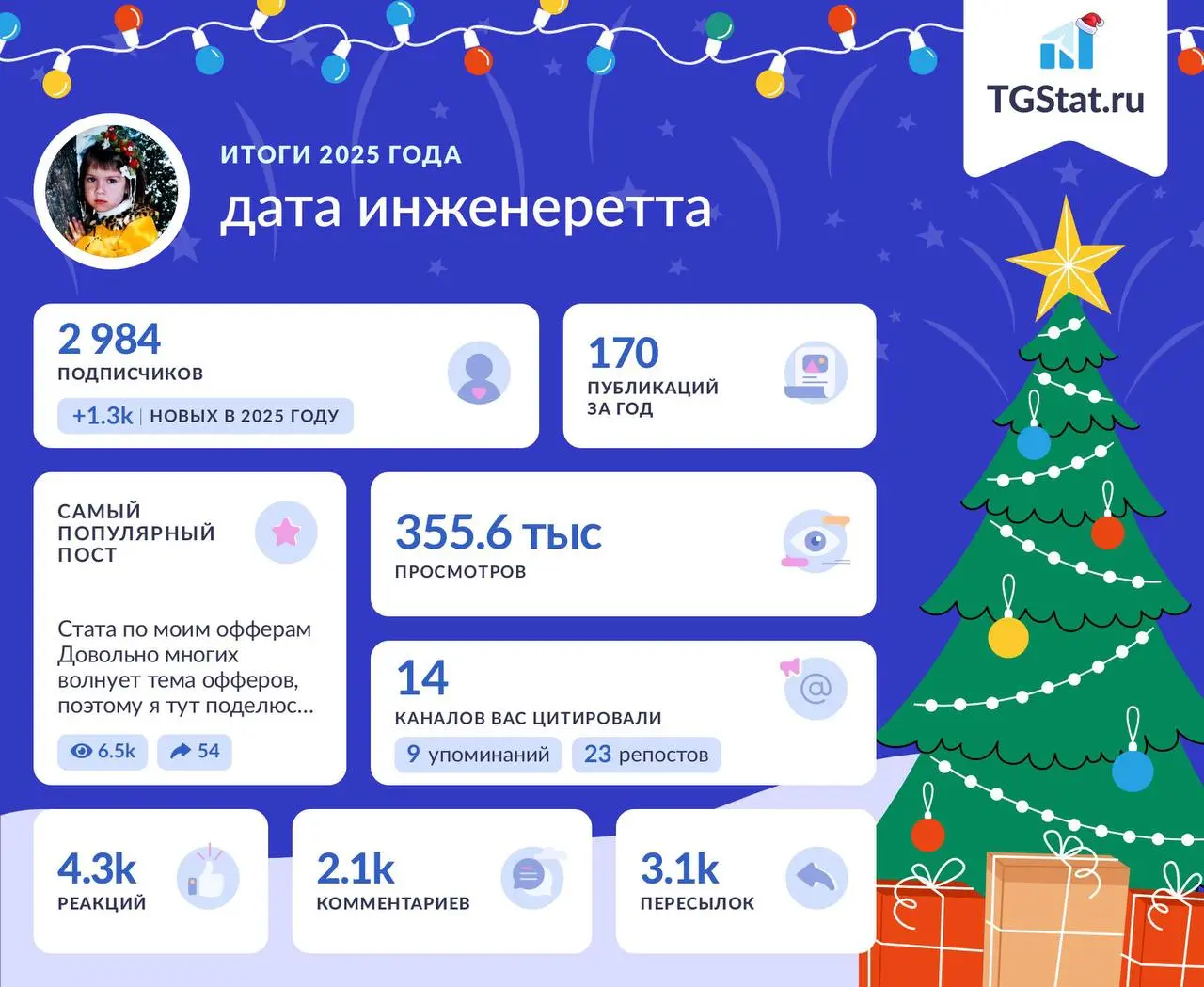 Мои итоги 2025 года
🙂 Нагенерила какую только можно стату по каналу | Сетка — социальная сеть от hh.ru