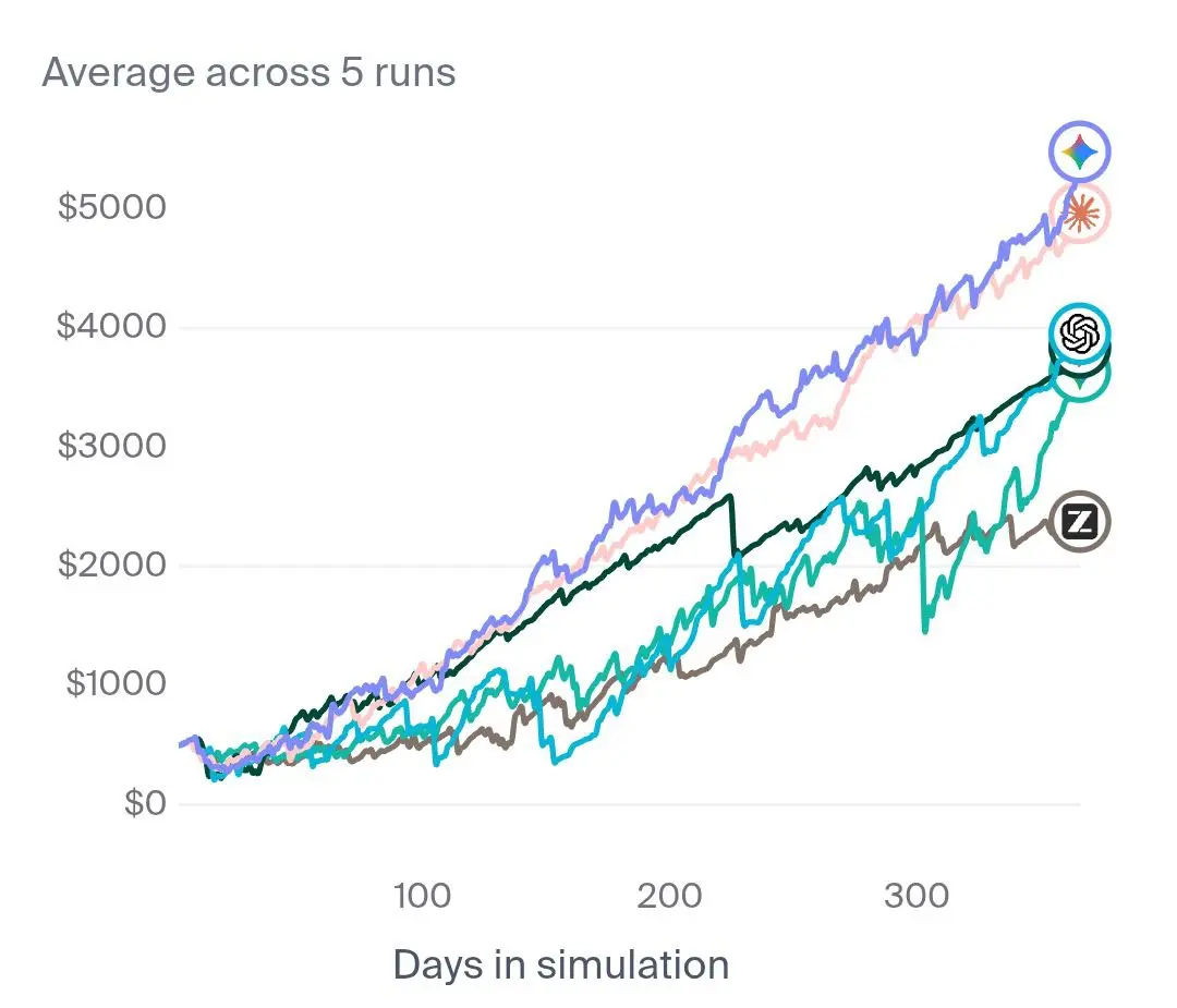Первый в мире «прибыльный» открытый ИИ появился | Сетка — социальная сеть от hh.ru
