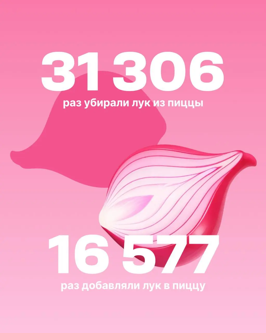 Додо Пицца подвела итоги года — и они огонь | Сетка — социальная сеть от hh.ru