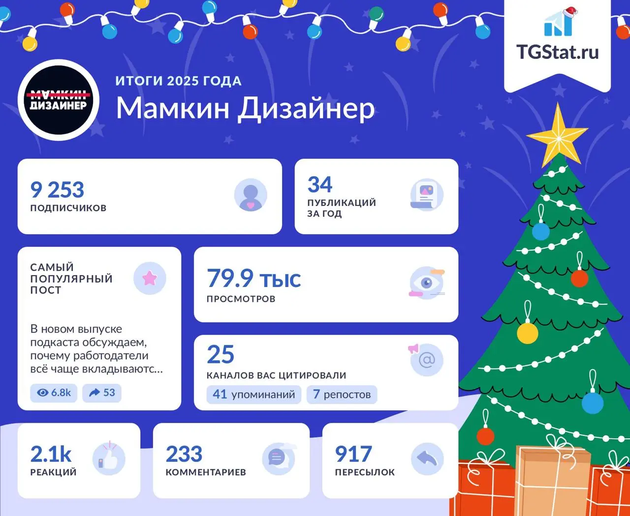 Салют!
В этом году я писал не так много — постов и длинных текстов было меньше, чем обычно. Весь фокус ушёл в основную работу и два сезона подкастов | Сетка — социальная сеть от hh.ru