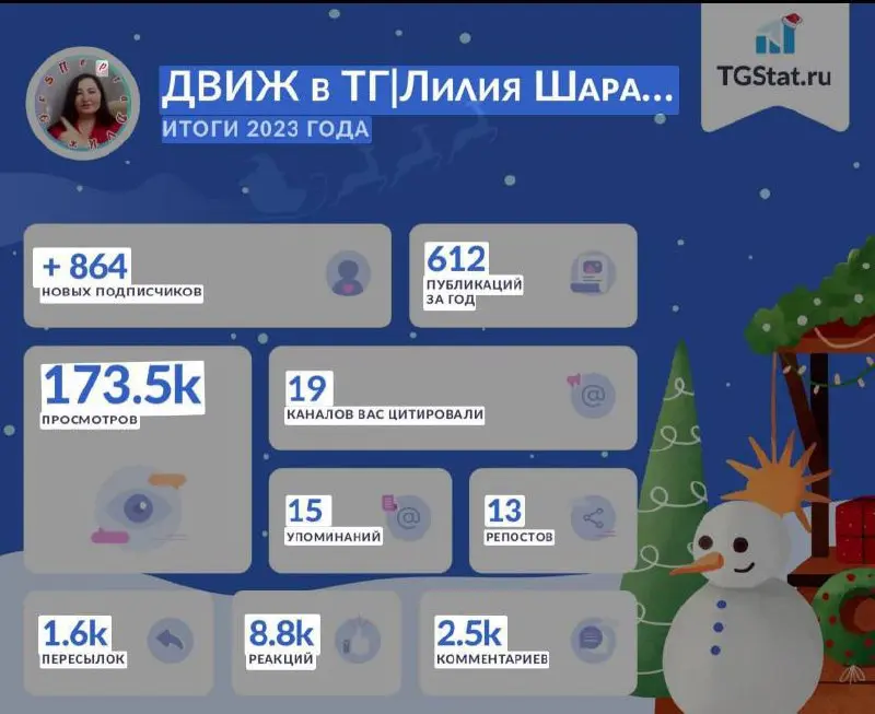 😍 Нашла фоточки итоговые за те года и решила их тоже опубликовать.
Для сравнения | Сетка — социальная сеть от hh.ru