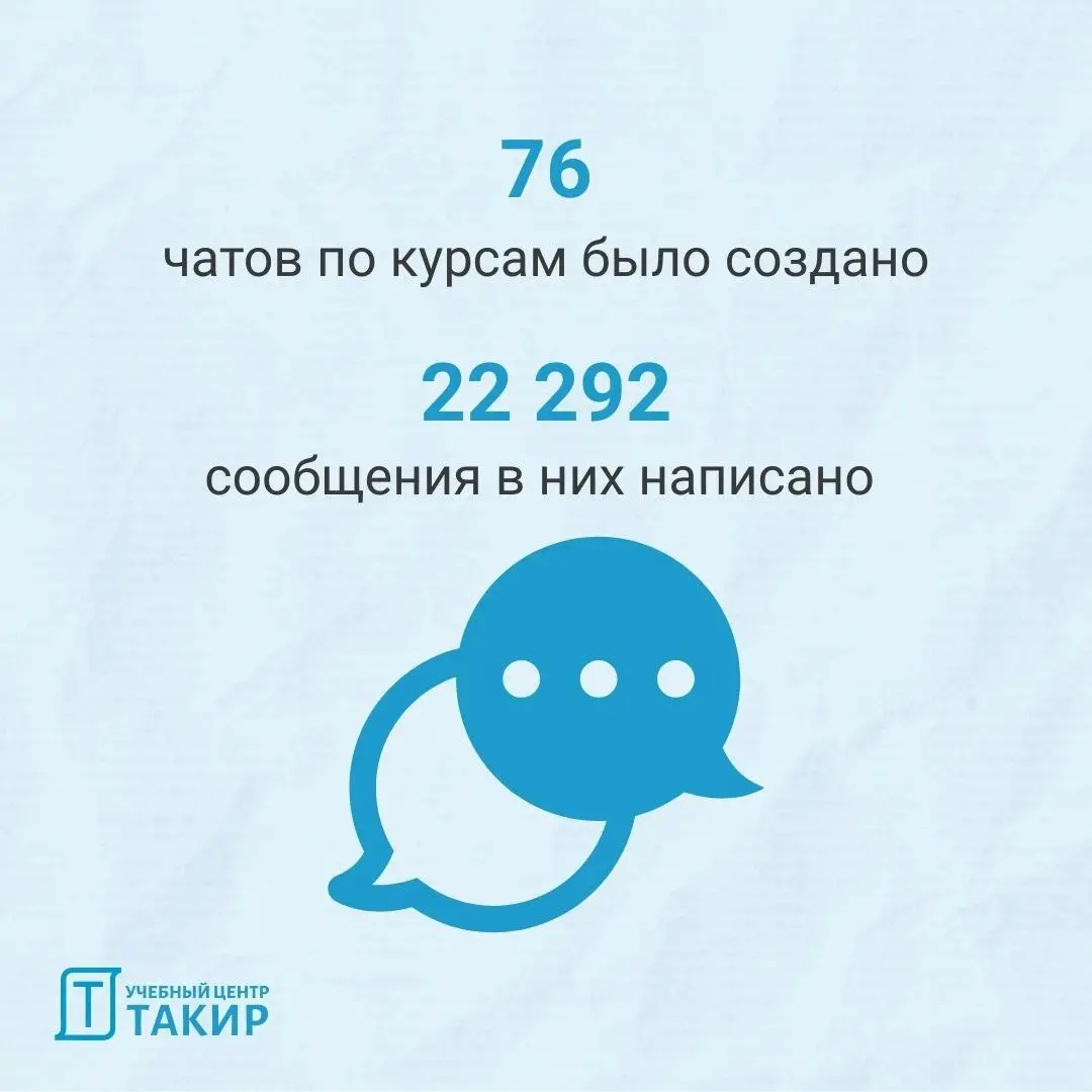 Итоги года: УЦ ТАКИР в цифрах ✨
Друзья, вот и подошёл к концу ещё один насыщенный год | Сетка — социальная сеть от hh.ru