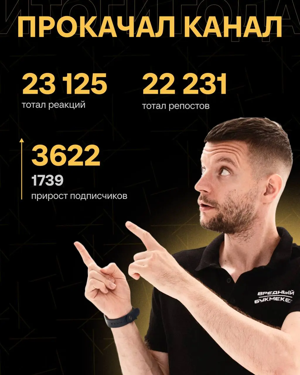 🎉 Итоги года Вредного букмекера!
Это было увлекательно и волшебно.
В 2024-м я рискнул не выйти в найм, остался с каналом и даже не мечтал о таком развитии.
Промежуточные итоги превзошли ожидания | Сетка — социальная сеть от hh.ru