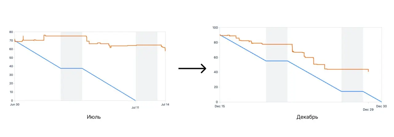 Оно работает! Хочу поделиться своим результатом 🦾
Прошло полгода как перешёл в команду Artifact Registry в Cloud.ru | Сетка — социальная сеть от hh.ru