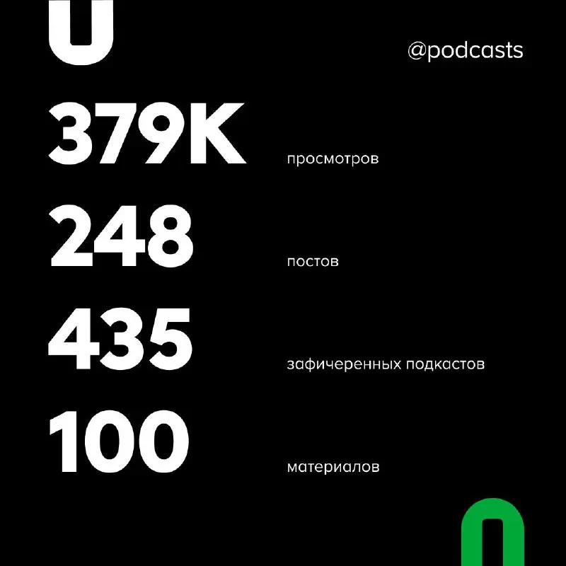 💫 Итоги года Podcasts.ru
В этом посте мы подводим итоги работы издания | Сетка — социальная сеть от hh.ru
