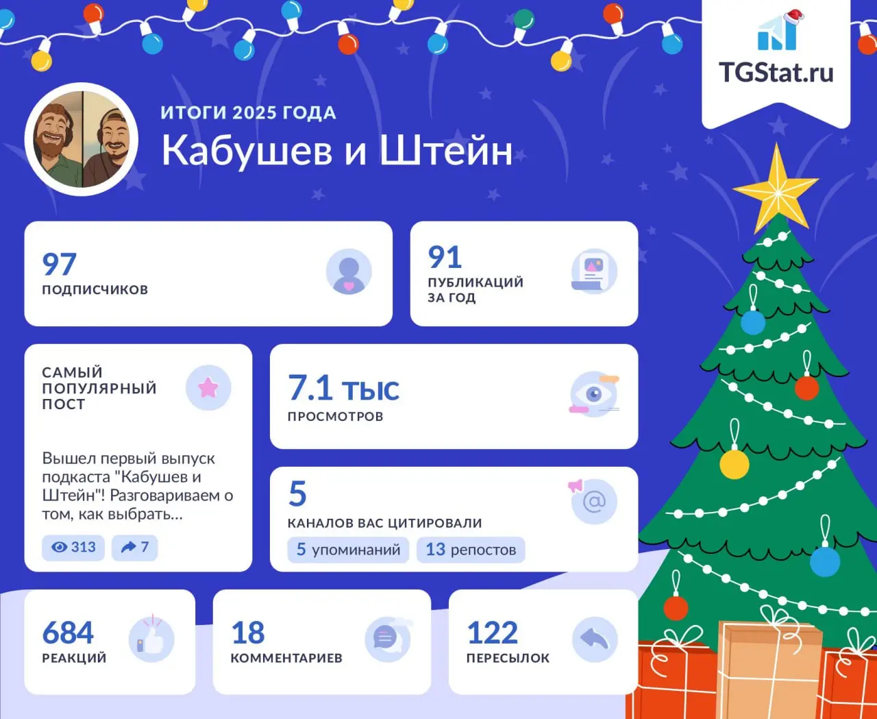 🙏 Время благодарностей 🙏
В этом году мы начали вести подкаст и старались писать посты каждую неделю для вас — и вот результат!
Мы очень вам признательны за то, что подписываетесь на нас и делитесь наш... | Сетка — социальная сеть от hh.ru