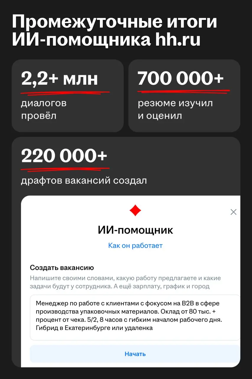Месяц работы ИИ-помощника hh․ru — подводим промежуточные итоги
24 ноября HeadHunter запустил собственного ИИ-помощника | Сетка — социальная сеть от hh.ru