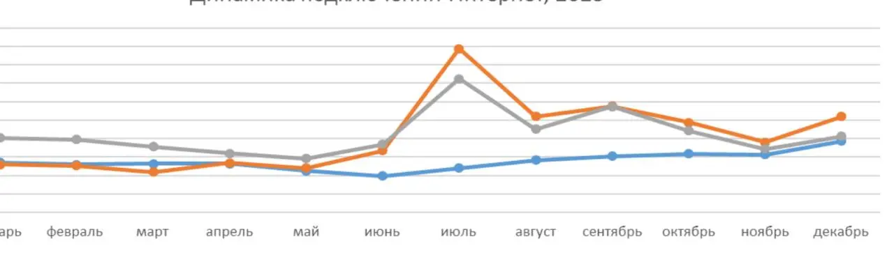 11 км успеха: год закрыт в бизнес-кресле
Отличное завершение 2025-го!
Последняя командировка затянулась до крайнего рабочего дня — зато по завершению 9,5 часов лёжа на высоте 11 км в самолёте - нужно ... | Сетка — социальная сеть от hh.ru