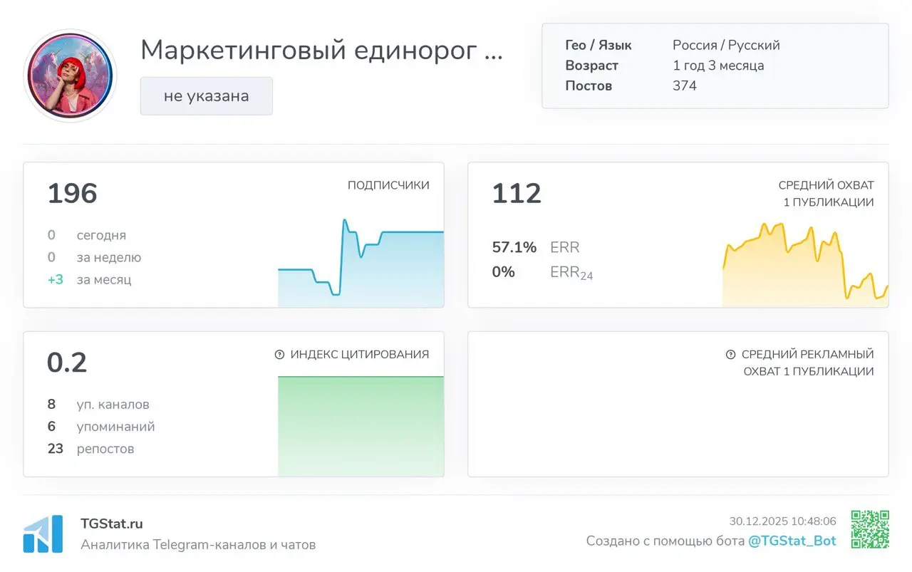Итоги года на канале 🦄
Заканчивается год, и охваты ожидаемо падают. Оно и понятно – хочется уже отлипнуть от экранов и побыть в офлайне, а если что-то читать, то только самое-самое | Сетка — социальная сеть от hh.ru