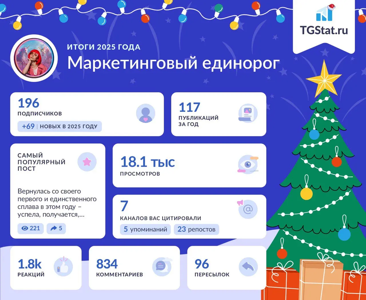 Итоги года на канале 🦄
Заканчивается год, и охваты ожидаемо падают. Оно и понятно – хочется уже отлипнуть от экранов и побыть в офлайне, а если что-то читать, то только самое-самое | Сетка — социальная сеть от hh.ru