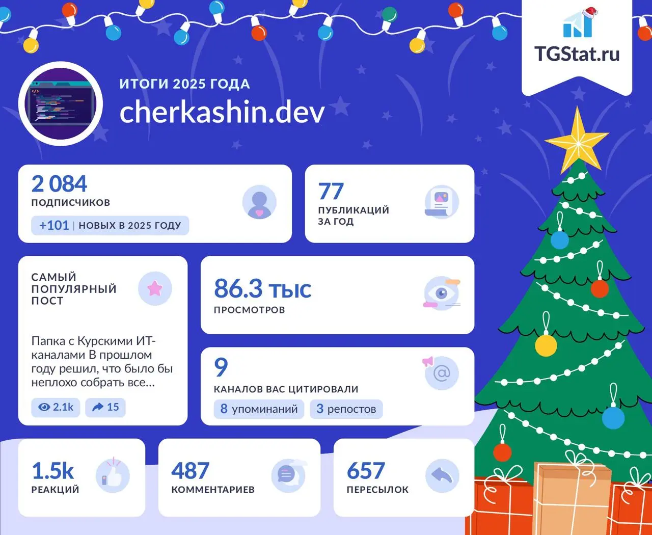 Итоги 2025 | Сетка — социальная сеть от hh.ru