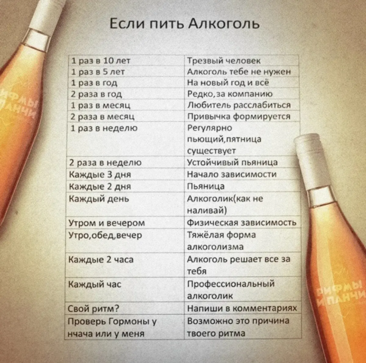 Как настроение?
Все уже на старте? | Сетка — социальная сеть от hh.ru