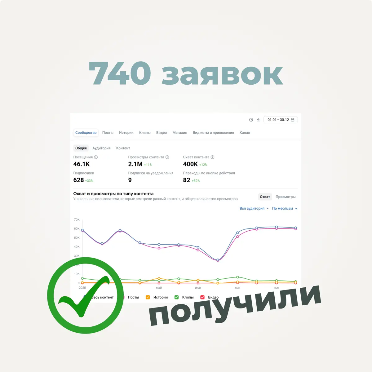 Принцип 80 на 20 в рекламе дверей | Сетка — социальная сеть от hh.ru