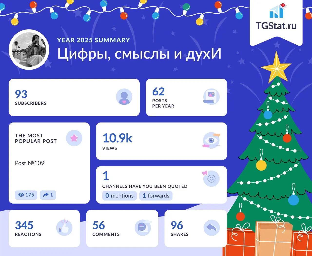 Друзья, спасибо, что со мной.
Я еще очень маленькая, но получается, что я уже пишу не совсем «в стол»
Спасибо вам, мои 93 человека 🫶🏻 | Сетка — социальная сеть от hh.ru
