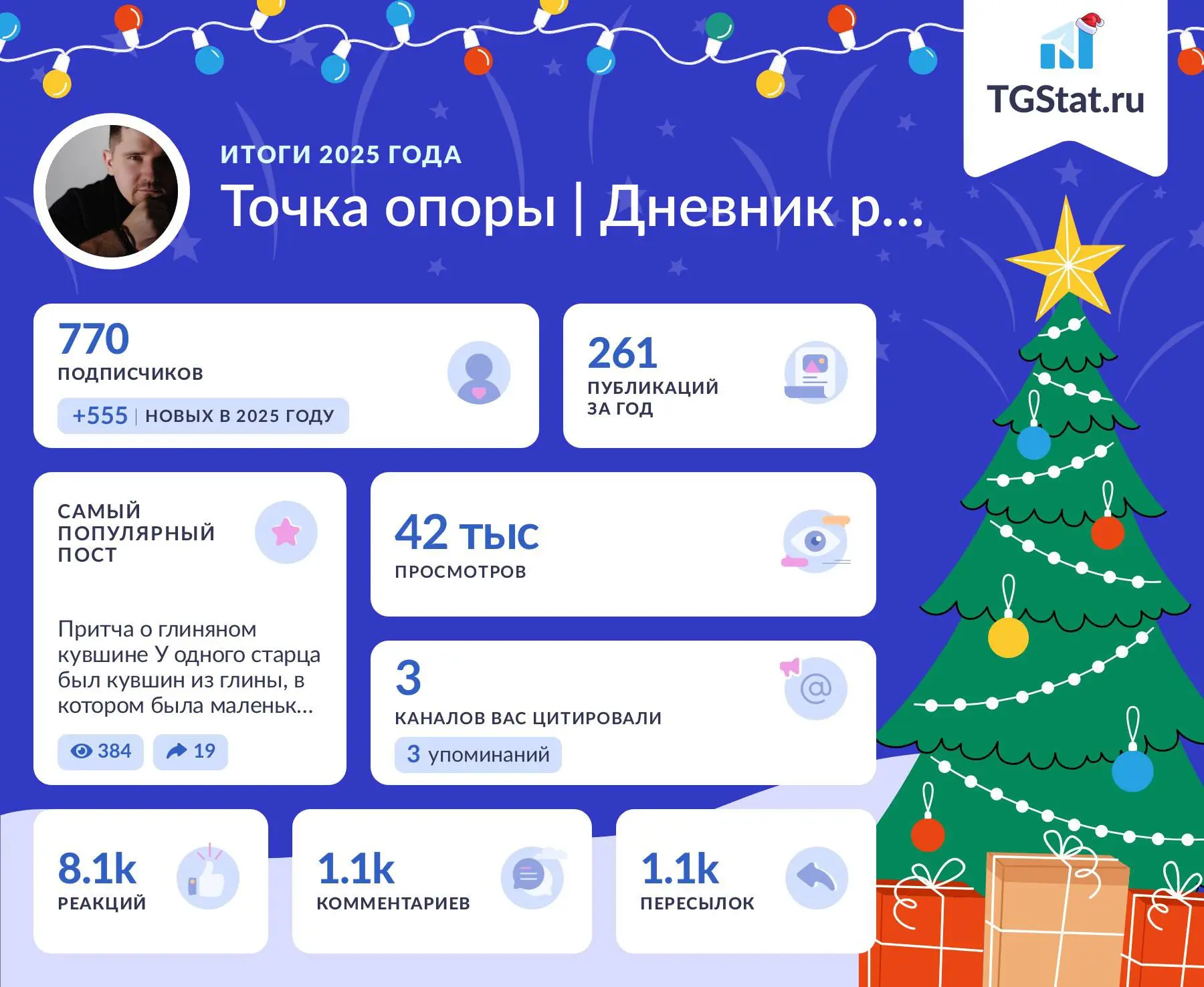 Завтра уже 31 декабря! И Новый год уже не за горами, и самое время подвести итоги! 🎄✨
Итоги канала «Точка опоры | Дневник руководителя» за 2025 год:
770 подписчиков (+555 за год), 261 публикация, 8 | Сетка — социальная сеть от hh.ru