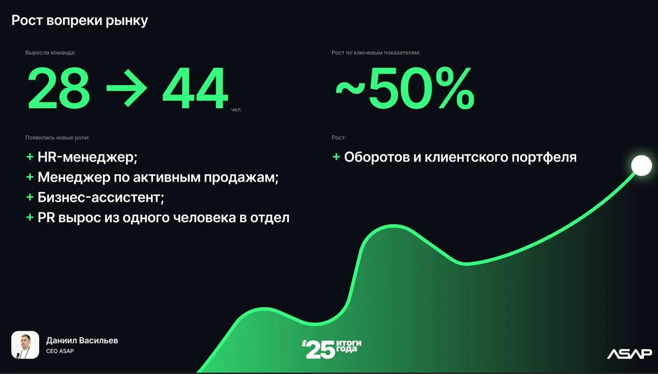 Сегодня провели в ASAP встречу по итогам года.
Я и наши руководители рассказали о ключевых результатах компании, команд и функций за прошедший год и немного затронули планы на следующий | Сетка — социальная сеть от hh.ru