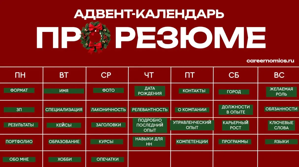 "Очепятки"
Опечатки в резюме встречаются очень часто, особенно при заполнении на платформе hh | Сетка — социальная сеть от hh.ru