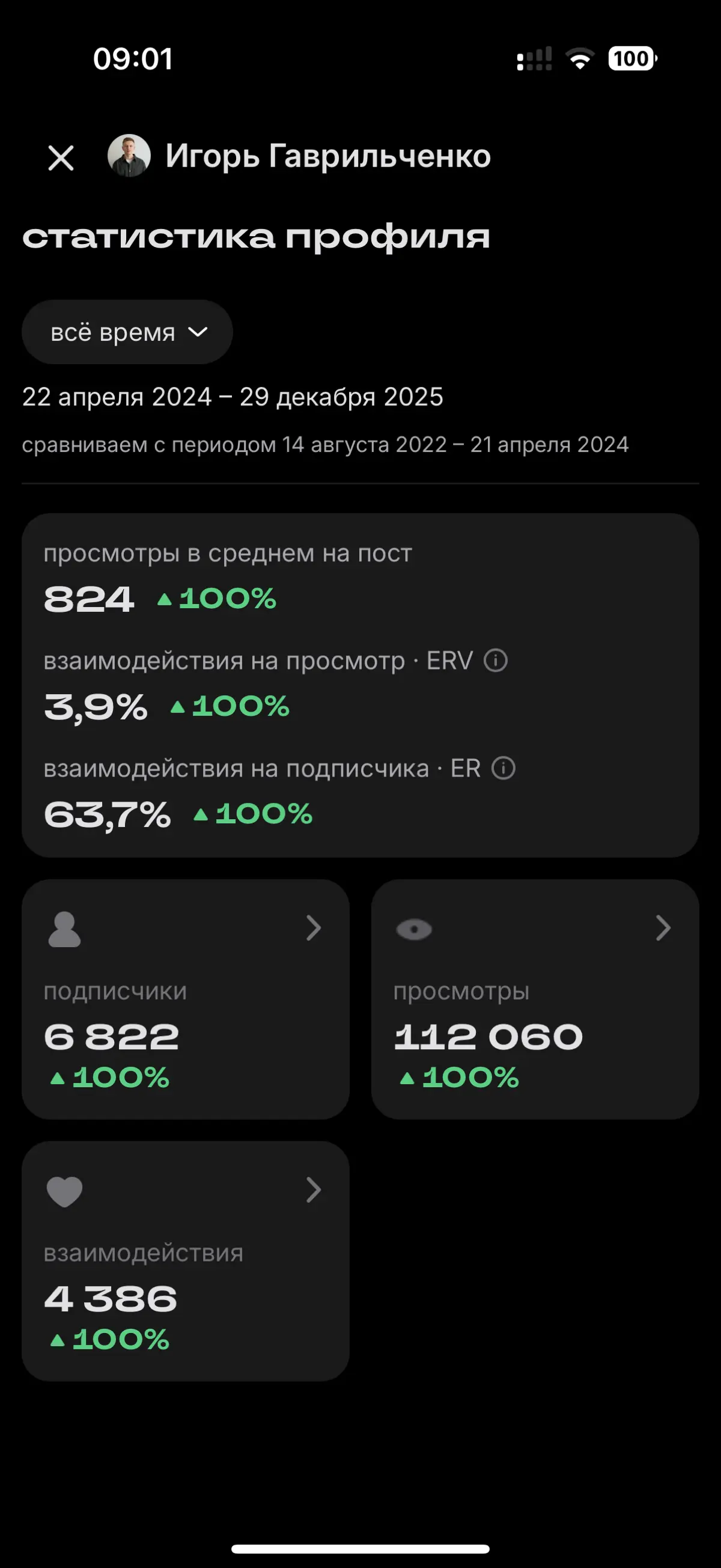112 тысяч просмотров, 4,3 тысячи реакций 🔥❤️ Спасибо! | Сетка — социальная сеть от hh.ru