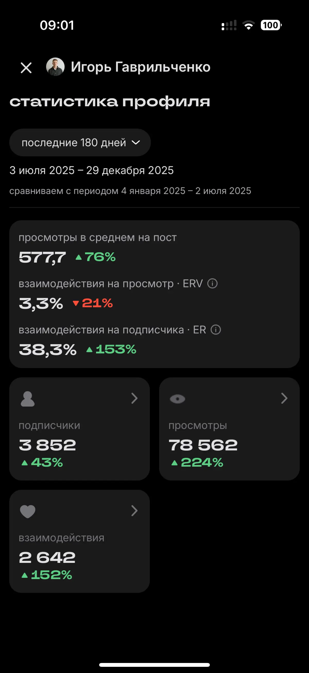 112 тысяч просмотров, 4,3 тысячи реакций 🔥❤️ Спасибо! | Сетка — социальная сеть от hh.ru