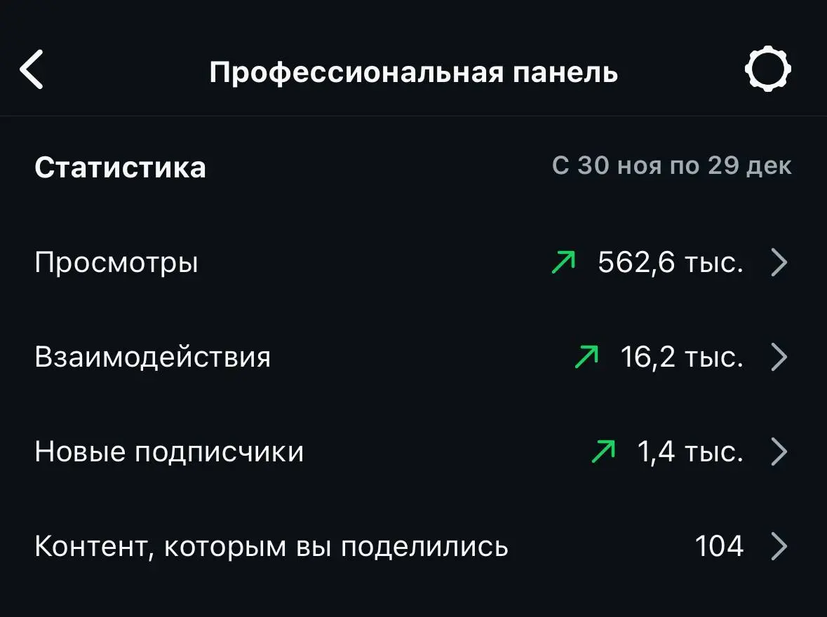 Эксперт по налогам в США
Давно не было кейсов ☺️
И вот новый классный результат. Это результат первого месяца работы | Сетка — социальная сеть от hh.ru
