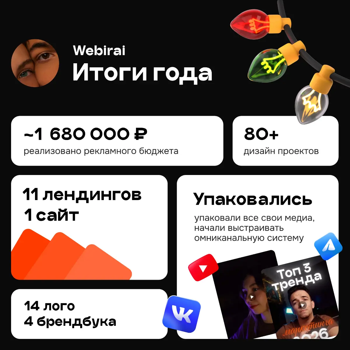 Спасибо всем клиентам за интересные проекты. С наступающим Новым годом! ❤️
Мы в Вк: https://vk.ru/webirai
Мы в тг: https://t.me/webirai | Сетка — социальная сеть от hh.ru