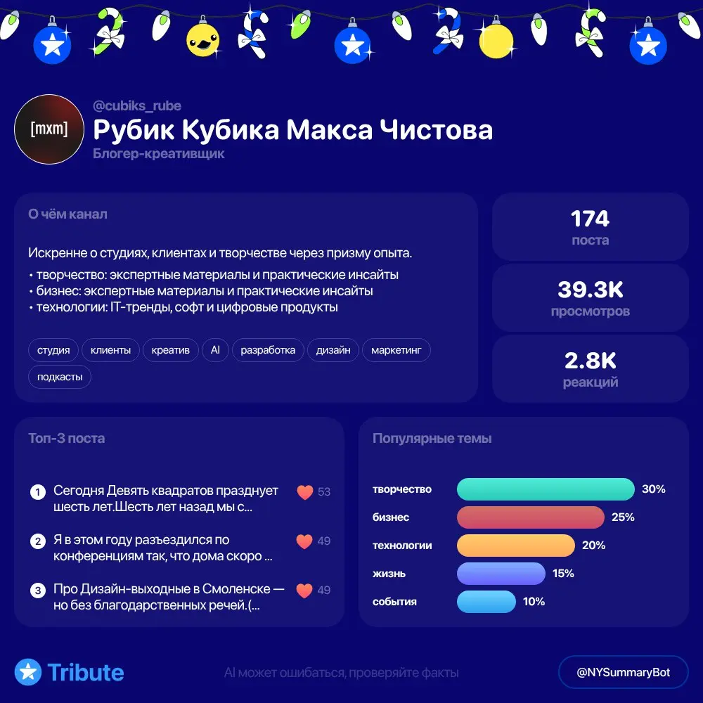 🎉 Итоги года для @cubiksrube
📊 174 постов
👁 39.3K просмотров
❤️ 2.8K реакций
Создано с помощью @NYSummaryBot | Сетка — социальная сеть от hh.ru