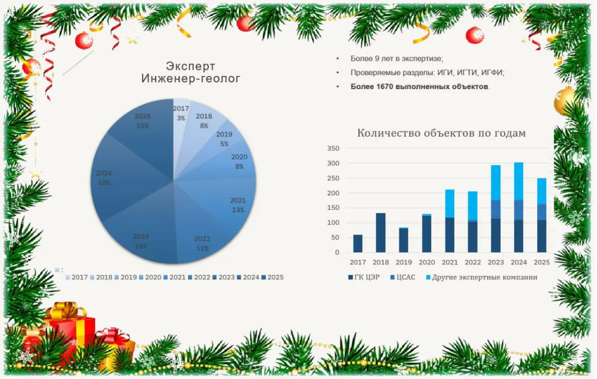 Мои итоги 2025 года, и всех с наступающими праздниками!!! | Сетка — социальная сеть от hh.ru