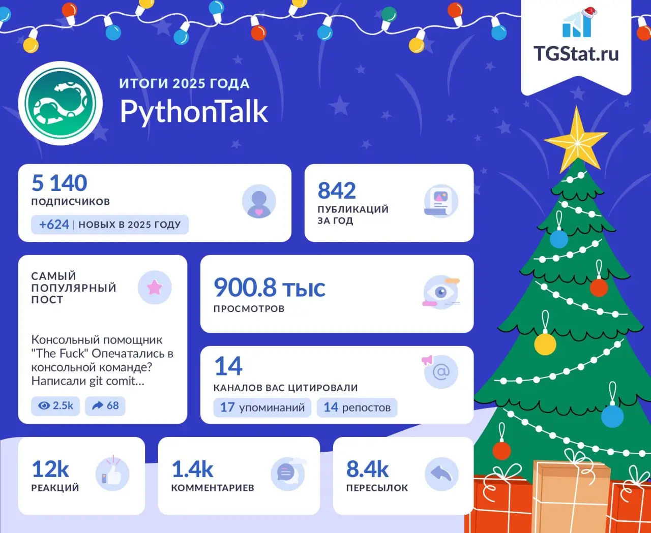 🎄 Чтож, вот такие вот результаты канала за год получились. Надеюсь, в следующем году будет миллион просмотров. 👀
А вообще у меня смешанные чувства о дальнейшем развитии канала | Сетка — социальная сеть от hh.ru