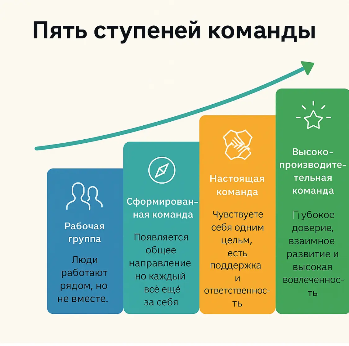 Кризис равно продуктивность ? | Сетка — социальная сеть от hh.ru