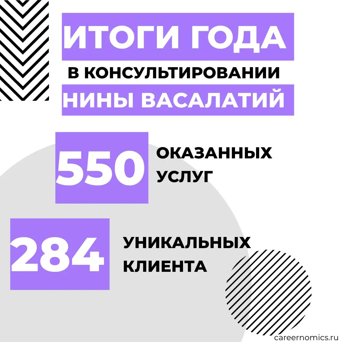 Итоги года
2025 год открыл для меня новую главу в карьерном консультировании, которое раньше было редким, нерегулярным и точно не замещающим основную работу | Сетка — социальная сеть от hh.ru