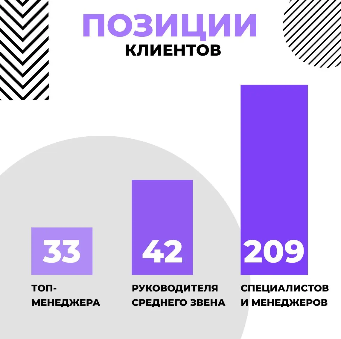 Итоги года
2025 год открыл для меня новую главу в карьерном консультировании, которое раньше было редким, нерегулярным и точно не замещающим основную работу | Сетка — социальная сеть от hh.ru