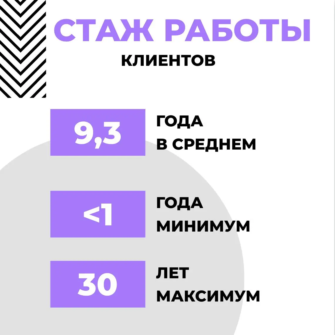 Итоги года
2025 год открыл для меня новую главу в карьерном консультировании, которое раньше было редким, нерегулярным и точно не замещающим основную работу | Сетка — социальная сеть от hh.ru
