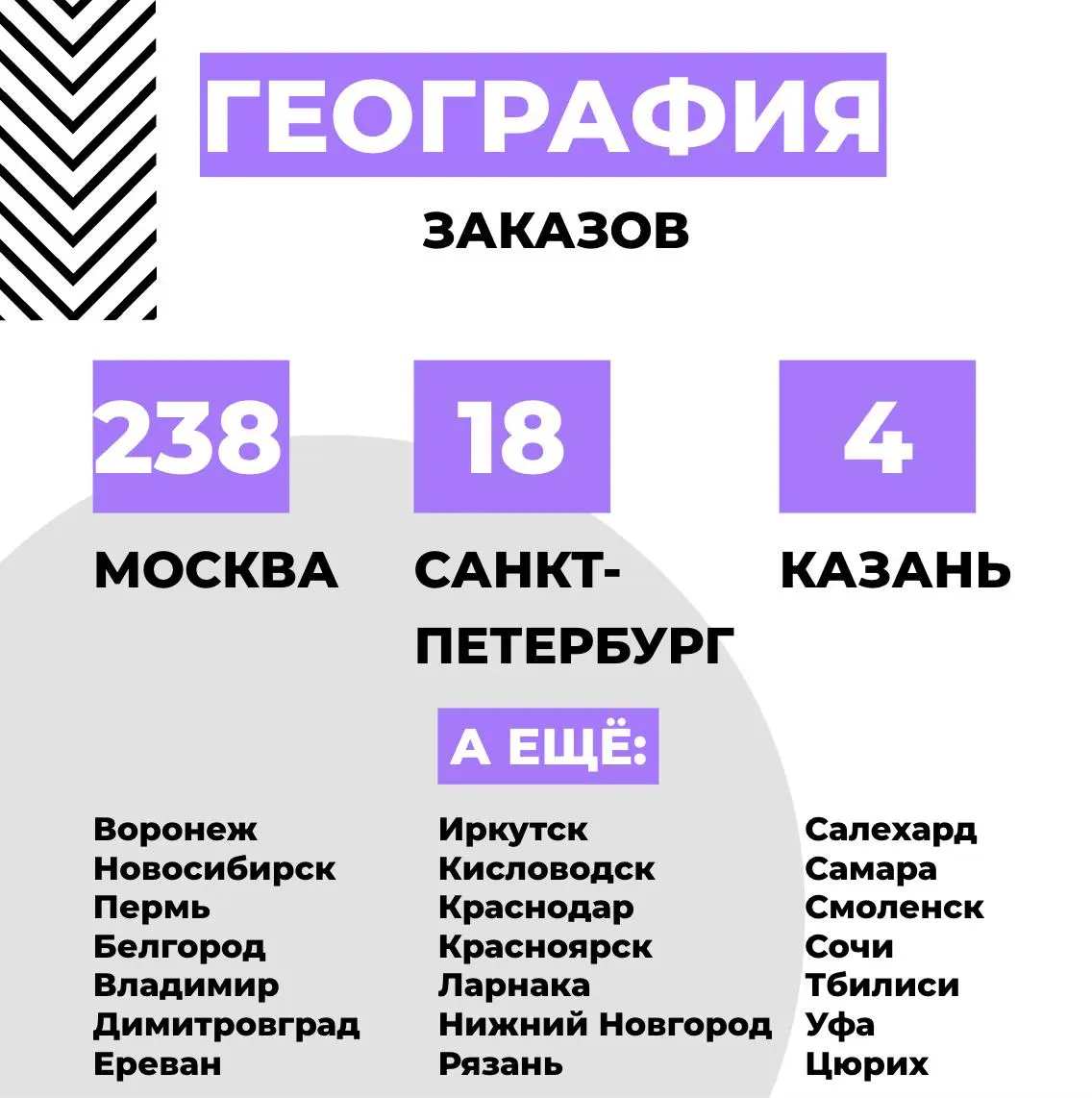 Итоги года
2025 год открыл для меня новую главу в карьерном консультировании, которое раньше было редким, нерегулярным и точно не замещающим основную работу | Сетка — социальная сеть от hh.ru