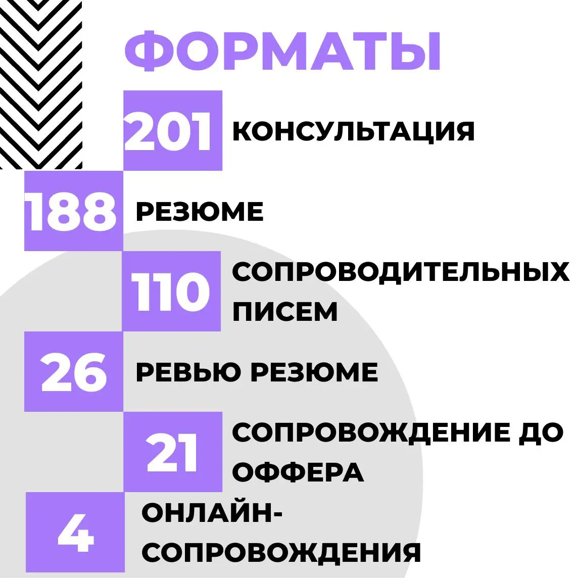 Итоги года
2025 год открыл для меня новую главу в карьерном консультировании, которое раньше было редким, нерегулярным и точно не замещающим основную работу | Сетка — социальная сеть от hh.ru