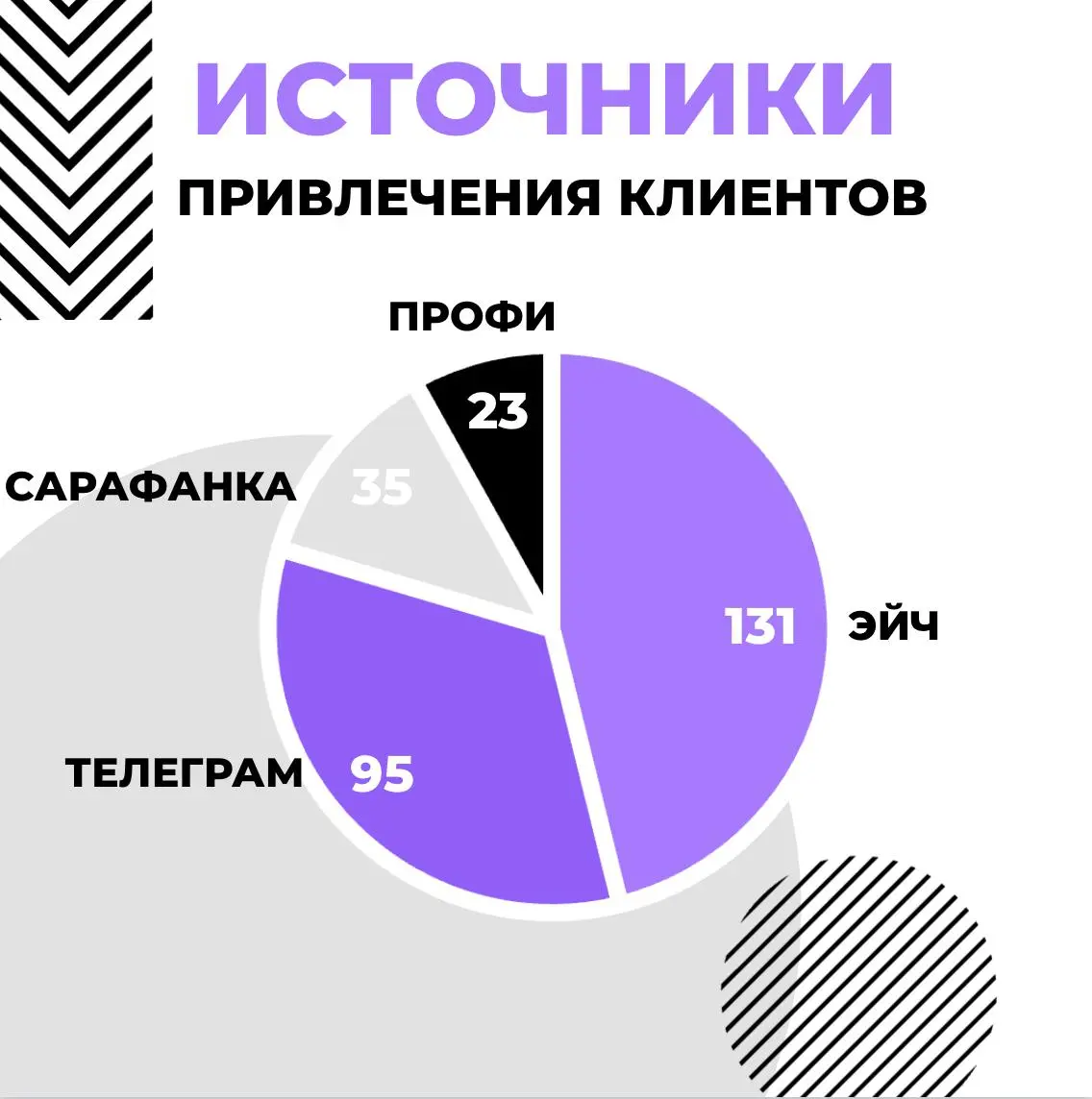 Итоги года
2025 год открыл для меня новую главу в карьерном консультировании, которое раньше было редким, нерегулярным и точно не замещающим основную работу | Сетка — социальная сеть от hh.ru