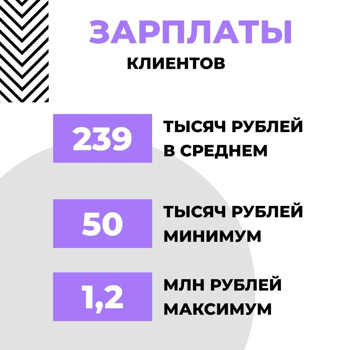 Итоги года
2025 год открыл для меня новую главу в карьерном консультировании, которое раньше было редким, нерегулярным и точно не замещающим основную работу | Сетка — социальная сеть от hh.ru