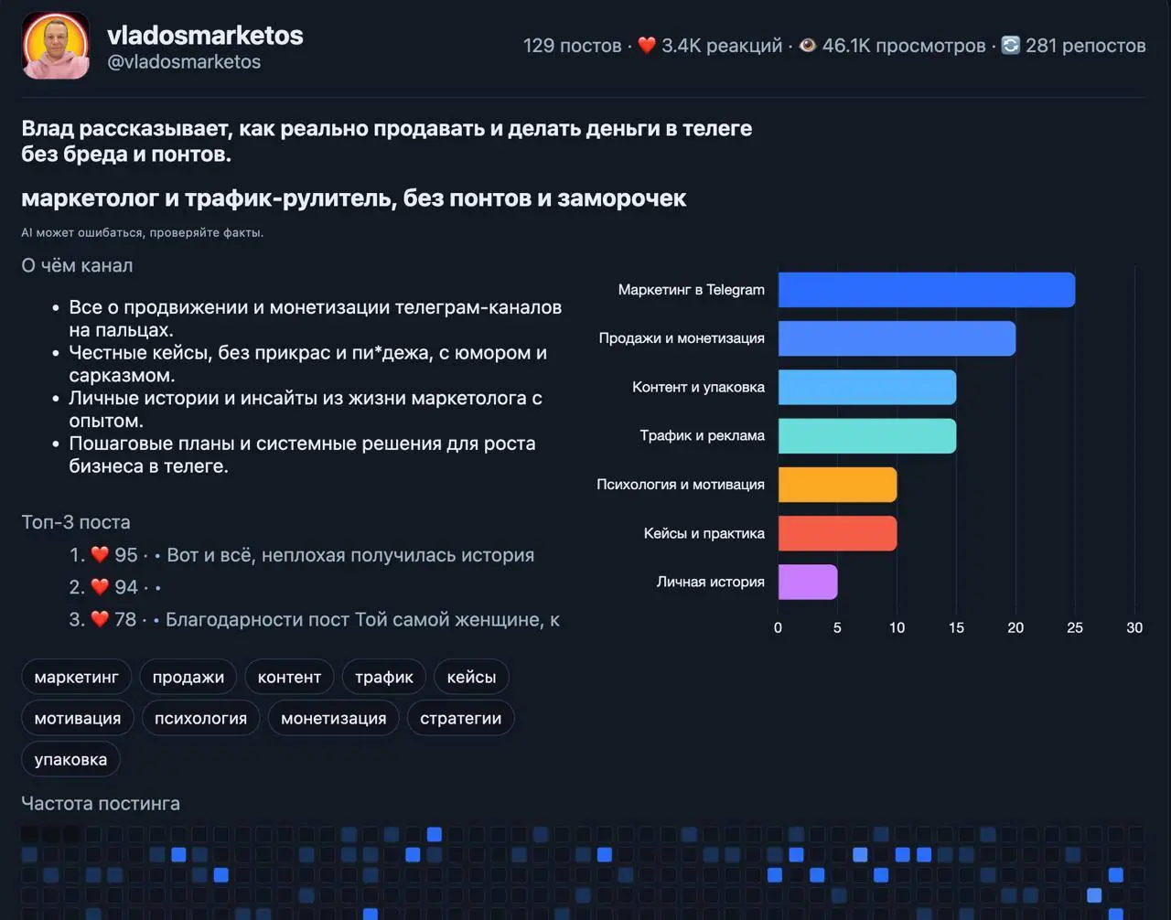 А вот и чисто по каналу итоги года подъехали
Принёс вам ссылки на два классных и простых сервиса, которые знают про вашу телегу примерно всё, будут ждать вас в комментариях 😁
Как обычно шо я могу сказ... | Сетка — социальная сеть от hh.ru