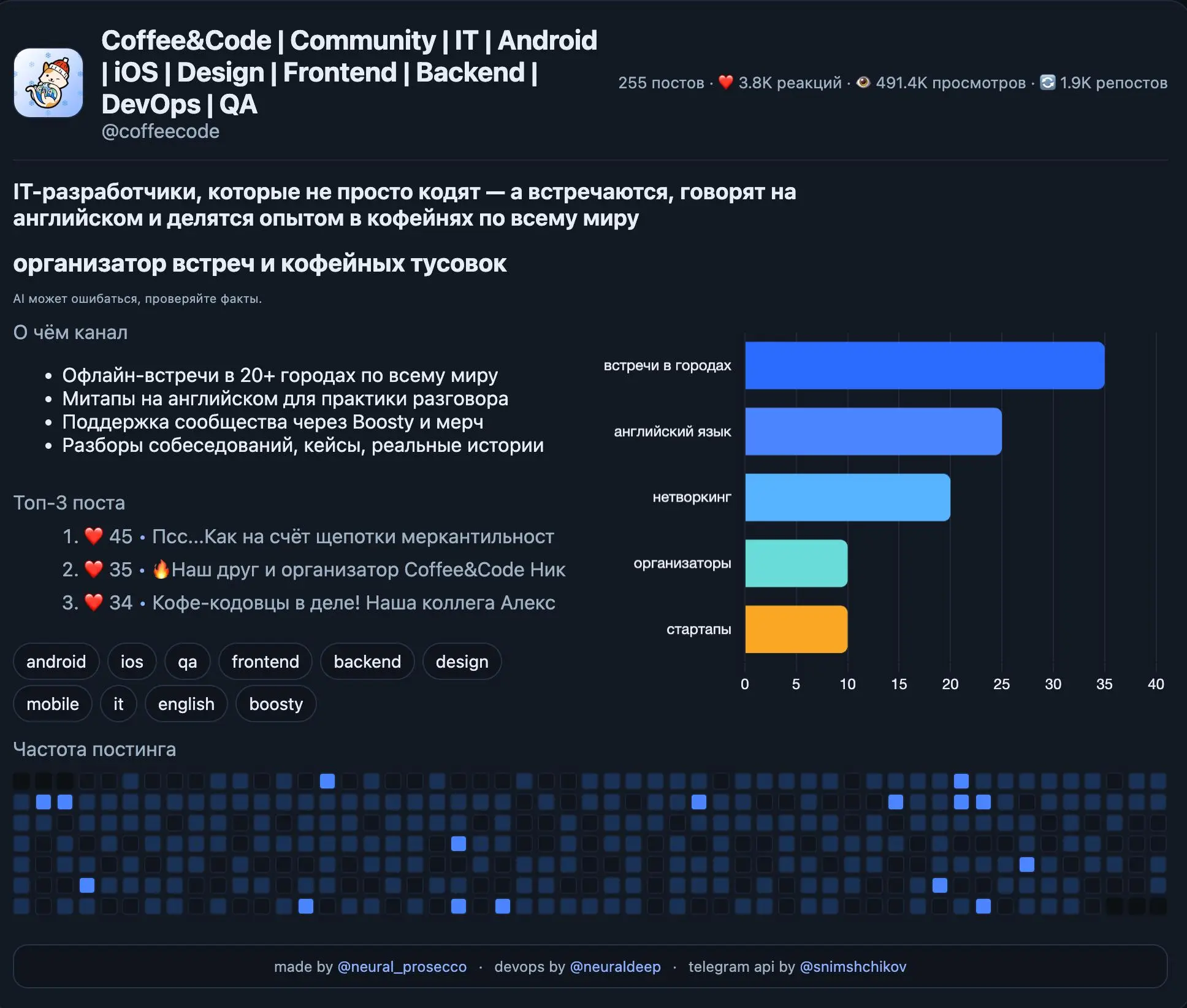 2️⃣0️⃣2️⃣5️⃣ год для Coffee&Code😎
Кофекоты! подводим итоги года! И для этого воспользовались крутым сервисом tgwrapped | Сетка — социальная сеть от hh.ru