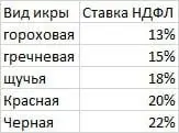 Большой брат следит за тобой | Сетка — социальная сеть от hh.ru