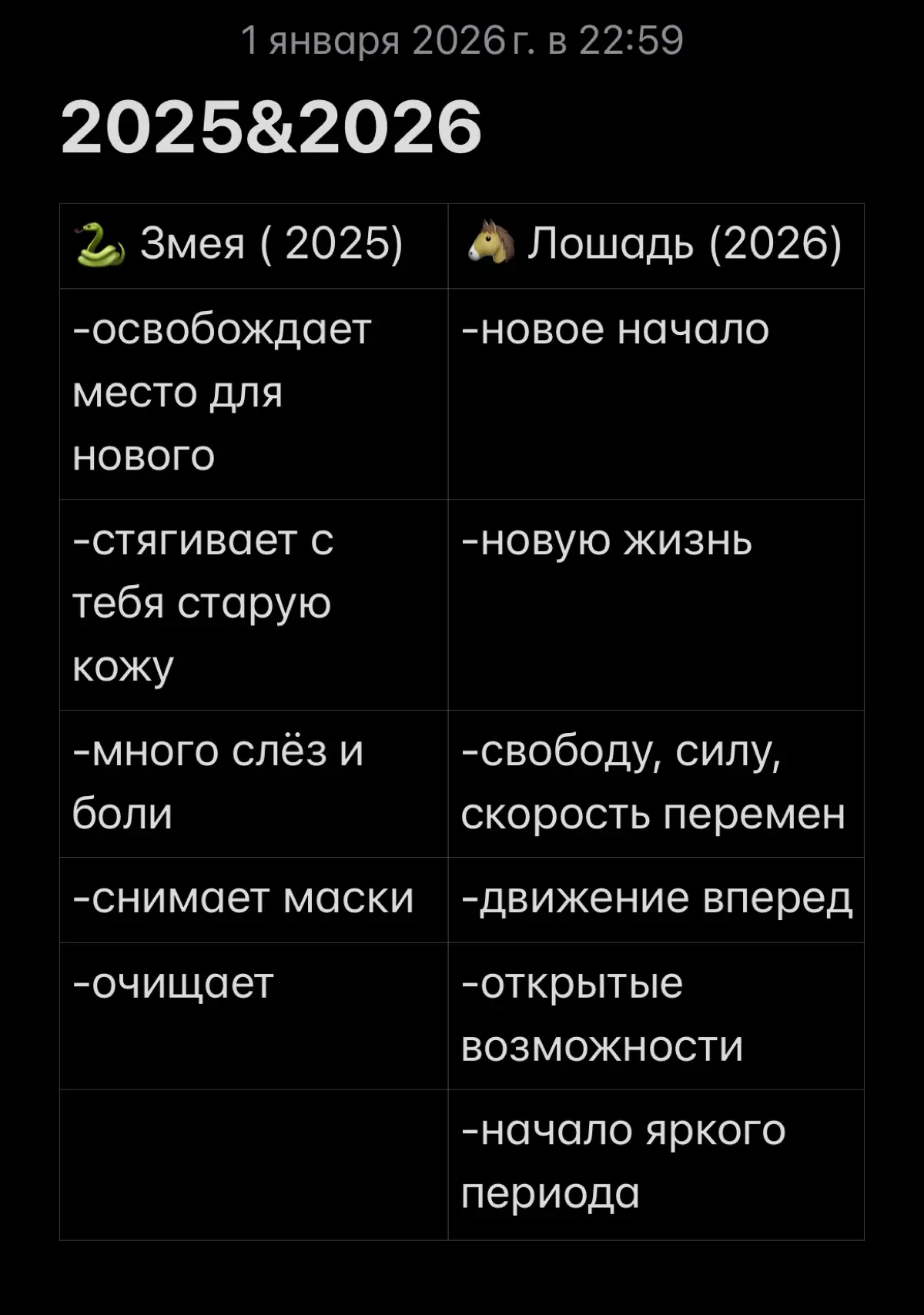 План на 2026: не бежать, а гнать. И вот почему. 🐍➡️🐴 | Сетка — социальная сеть от hh.ru