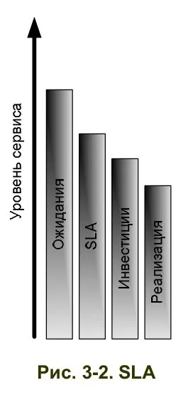 3.2 SLA – Service Level Argument 📜⚙️ | Сетка — социальная сеть от hh.ru